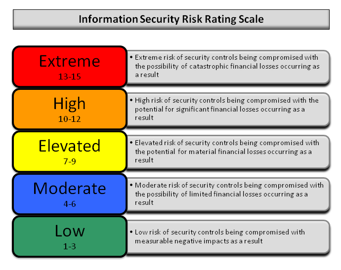 Reporting-risk-scale.png